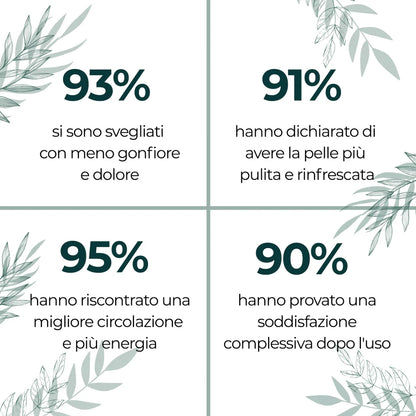 Gocce di benessere per il drenaggio linfatico
