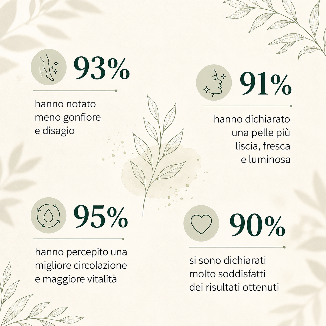 Supporto naturale per il benessere linfatico