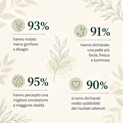 Supporto naturale per il benessere linfatico